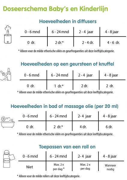 doseerschema-baby-en-kind